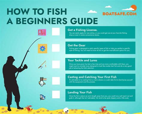 How to Fish